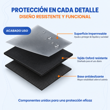Detalle de la superficie impermeable de la funda